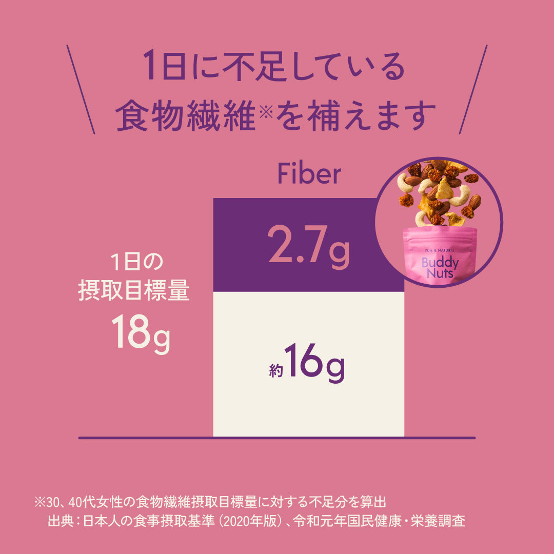 Fiber