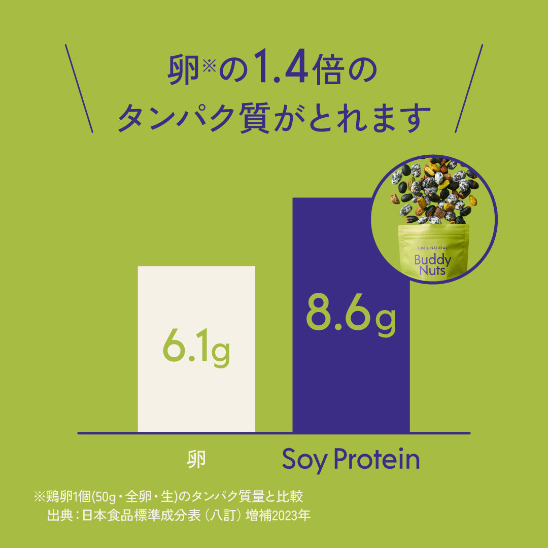 Soy Protein